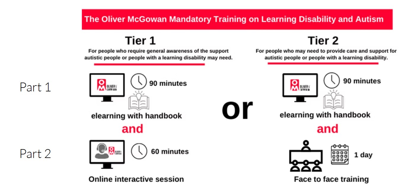 OMG Training Framework.jpg